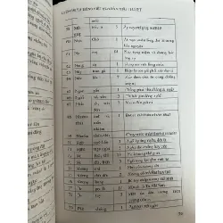 Chữ Nôm và tiếng Việt qua bản giải âm Phật thuyết đại báo, Phụ mẫu ân trọng kinh - Hoàng Thị Ngọ 718495