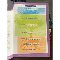 Lead 9 – Dựa trên 7 thói quen – FranklinCovey Education 563562