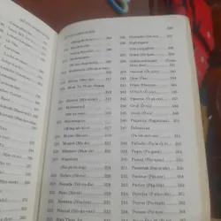 Sổ tay DANH NHÂN THẾ GIỚI 674864