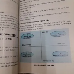 ĐH HUTECH - Kỹ Năng Tư duy Sáng tạo và QL Thời Gian. Chủ biên Mai Mỹ Hạnh 762027
