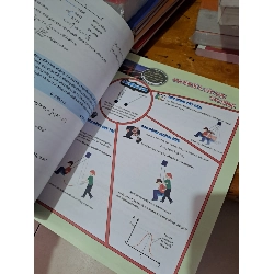 info graphic chinh phục kỳ thi THPT quốc gia môn vật lí mới 90% 2018 HCM0808 GIÁO KHOA 923930