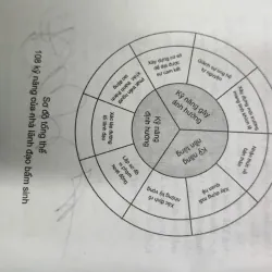 108 Kỹ Năng Của Nhà Lãnh Đạo Bẩm Sinh – Warren Blank 1022716
