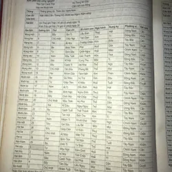 Chọn ngày tốt trong dân gian  702540