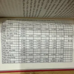 Tự Học MBA Marketing Trong 30 Ngày 976048