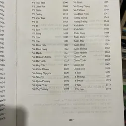 Từ điển tác giả tác phẩm văn học  Việt Nam  ...Doãn Quốc Sĩ, 716925