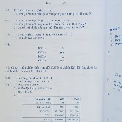 Quản trị Tài chính căn bản 19307