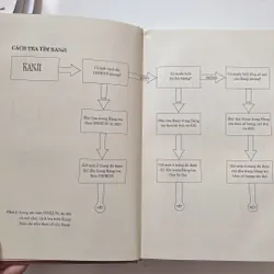 (2hand) Từ điển Nhật Việt 1945 Joyo Kanji đã qua sử dụng  740368