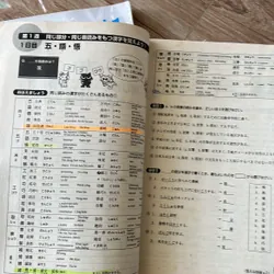 (2hand) Combo 4 sách Somatome N1- hàng đã qua sử dụng 733368