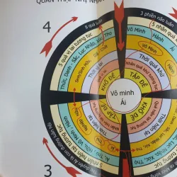 Pháp Duyên Sanh 753915