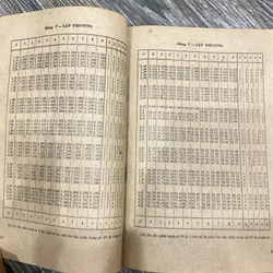 SÁCH BẢNG TRA CỨU CÁC CHỈ SỐ ĐẠI SỐ**SÁCH CŨ CỔ QUÝ**TẶNG QUÀ 0Đ + FREESHIP 606626