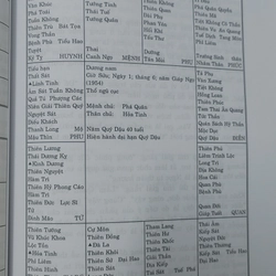 TỬ VI ĐẨU SỐ  525245