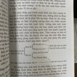 TÌM HIỂU NGUỒN GỐC DUY THỨC HỌC - ẤN THUẬN (THÍCH QUẢNG ĐẠI DỊCH) 1027001