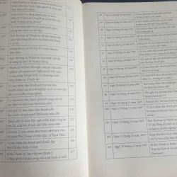 Lịch Sử Đảng Bộ Thành Phố Hồ Chí Minh 1975-2015 Tập 3 Quyển 1 747440