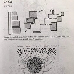 TƯ DUY VÀ TỔ HỢP KIẾN TRÚC 455721