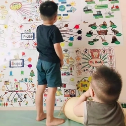 Tranh decal dán tường Mindmap tiếng anh 549956
