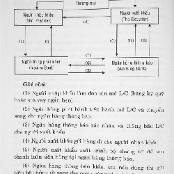 Tiền Tệ Ngân Hàng 8154