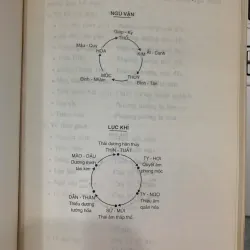 HỌC THUYẾT ÂM DƯƠNG NGŨ HÀNH - LÊ VĂN SỬU 776728