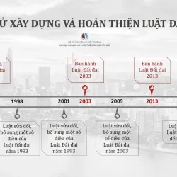 [luật - chính trị] Luật Đất đai 2003 (sửa đổi 2009) 720643