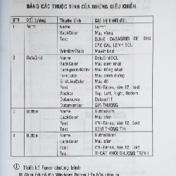 Tự Học Lập Trình Cơ Sở Dữ Liệu Access 2003 & Visual Basic.Net 10125