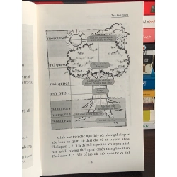 7 thói quen của bạn trẻ thành đạt – Sean Covey 561437
