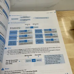 Đột phá 8+ môn tiếng Anh  kì thi THPT 763197