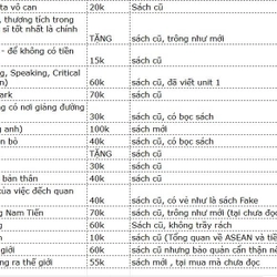 Sách Self help (giá ở cuối) 504999