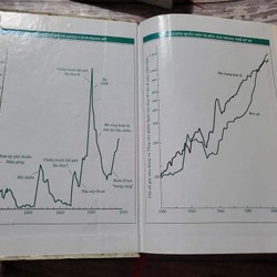 Kinh tế học:  Paul A. Samuelson và William D. Nordhaus 164550