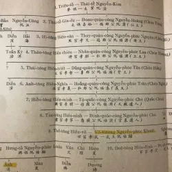 Việt Nam sử lược - Trần Trọng Kim - Lịch sử 796949