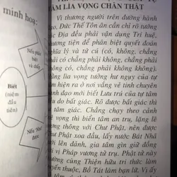 Khai thị luận - Kinh Lăng Già 734458