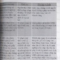 Cuốn photo Cẩm nang giao dịch viên LienVietPostBank 12283