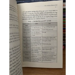 Okr Bước đột phá kép trong công việc và cuộc sống -Diệu Quỳnh 787676