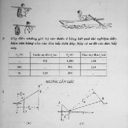 Giải bài tập vật lí THCS lớp 8 xưa 11510