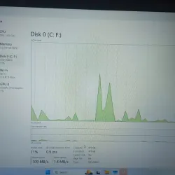 Acer Swift 3 Intel Core i3 4 GB 1 TB HDD Vàng hồng Đã sử dụng 752025