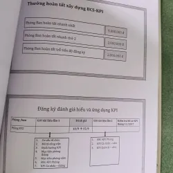 Tài liệu đào tạo - BSC KPI - Balanced Scorecard & Key Performance Indicator - BrainMark 1026433