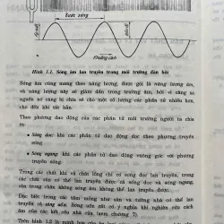 ÂM HỌC KIẾN TRÚC 759135
