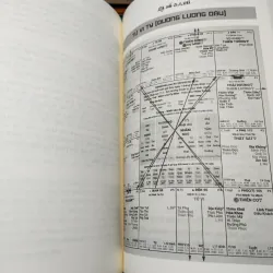 Tử Vi Dễ Hiểu - Thực Hành Tổng Hợp 1 1021155