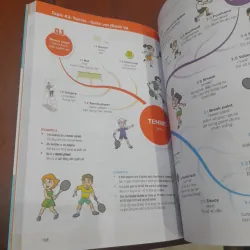 MIND MAP HACK 3000 từ tiếng Anh 796316