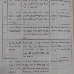 TÁC PHẨM Hải THƯỢNG LÃN ÔNG  543574