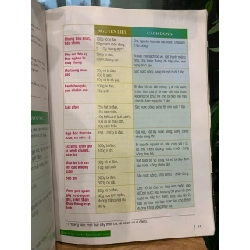 Rau củ chữa bệnh -Vương Học Điển 782195