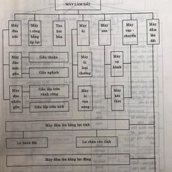 MÁY XÂY DỰNG 465855