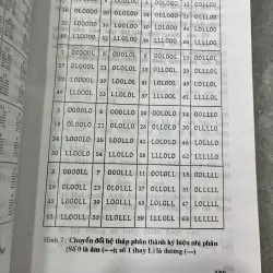 KINH DỊCH VÀ MÃ DI TRUYỀN - ĐỖ VĂN SƠN, ĐỨC MINH 782273
