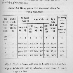 Phân Tích Hoạt Động Kinh Doanh 8144