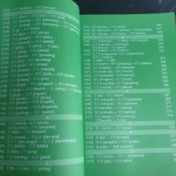 Học Tiếng Hoa Dùng Từ Không Sợ Sai 716569