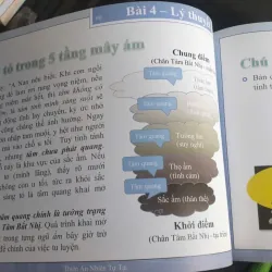 IM Thiền An Nhiên Tự Tại 720465