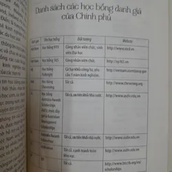 Du học từ A tới đích kiến thức và kinh nghiệm  571386