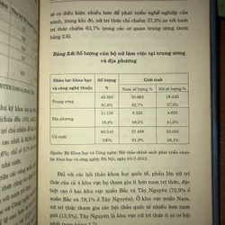 Vai trò và vị thế của nữ trí thức Việt Nam trong phát triển bền vững  721064