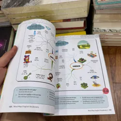 Mind map english sơ đồ tư duy học tiếng anh 558393