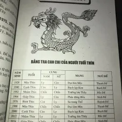 Dự đoán tính cách vận mạng đời người qua 12 con giáp 926107