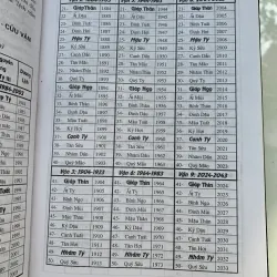 LÝ THUYẾT TƯỢNG SỐ - HOÀNG TUẤN 753207