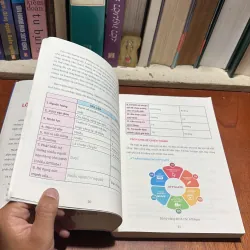 II Tiếp Thị Liên Kết: 7 Ngày Affiliate - Cấn Mạnh Linh - 2024 934751